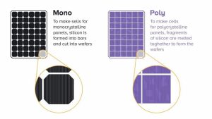 تفاوت پنل خورشیدی مونوکریستال و پلی کریستال
