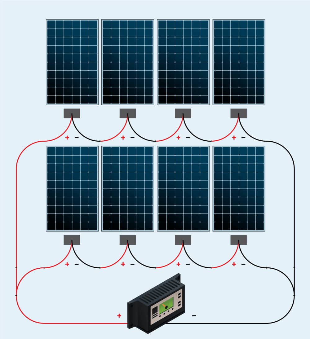 روش سیم کشی پنل خورشیدی هنگام استفاده از اینورتر رشته‌ای