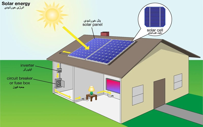 حداکثر توان پنل خورشیدی چقدر است؟ | ماناسازان